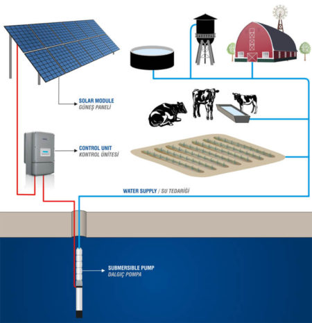 solar-pompa-sol-rx-solar-pumps-sun-power-energy-gunes-enerjisi-ornek